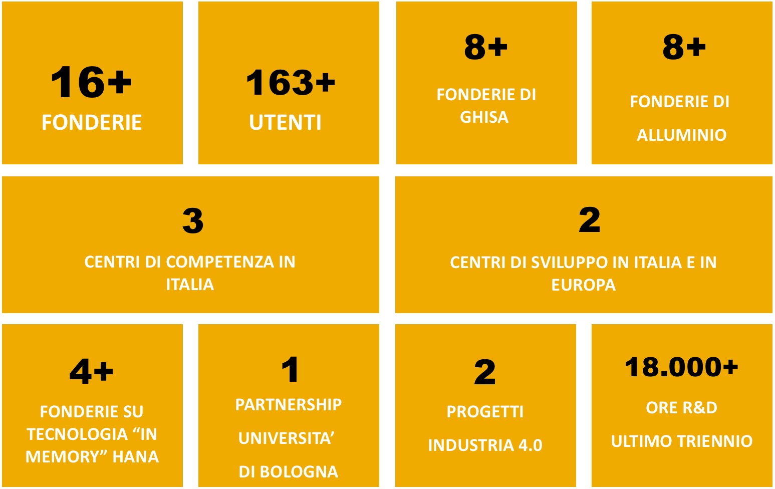 Applicativo per fonderie